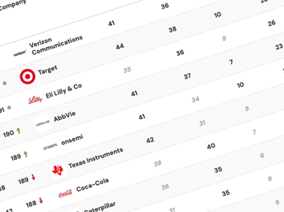 Indextablelg